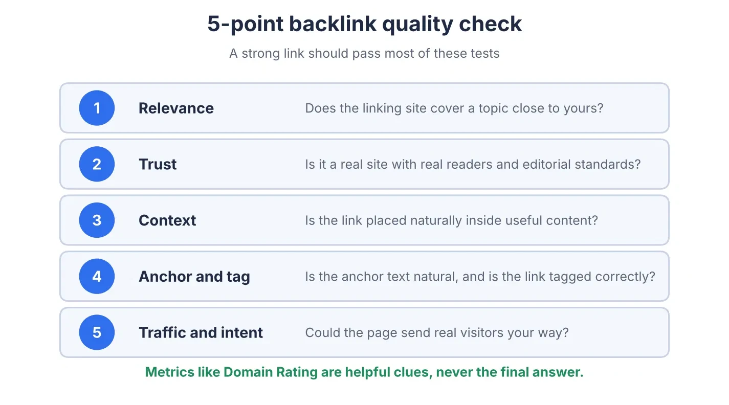 Five-point checklist for judging backlink quality: relevance, trust, context, anchor text and tag, and traffic and intent