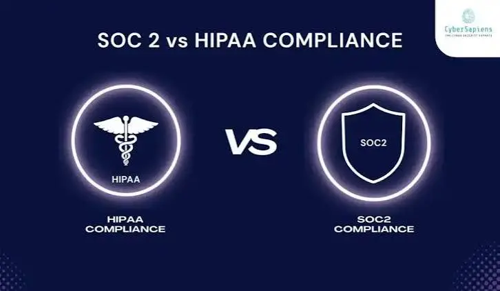 PCI Certification vs SOC 2 vs ISO 27701:2025 vs HIPAA: What Your Business Needs